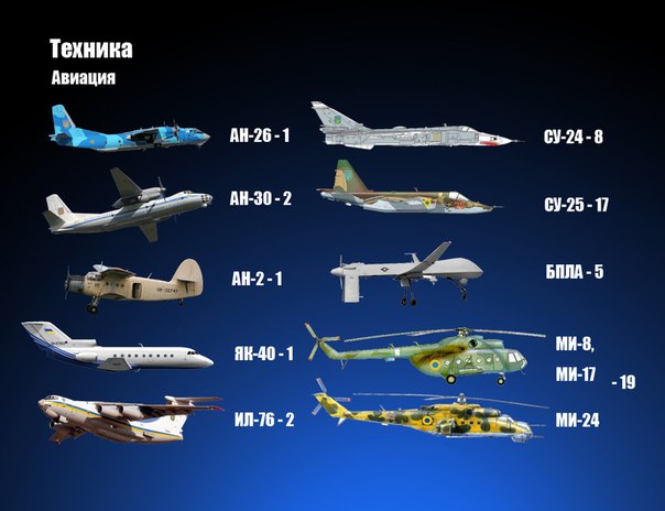 Поздравление с днем Авиации Украины Поздравление с днем Авиации Украины