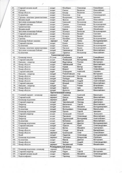 КиберБеркут опубликовал новые данные о потерях украинской армии