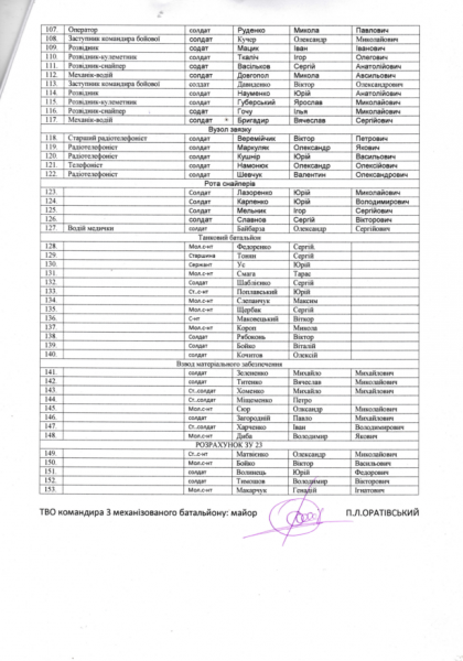 КиберБеркут опубликовал новые данные о потерях украинской армии