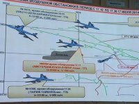 Крушение Boeing: Киев скрывает данные, необходимые для расследования