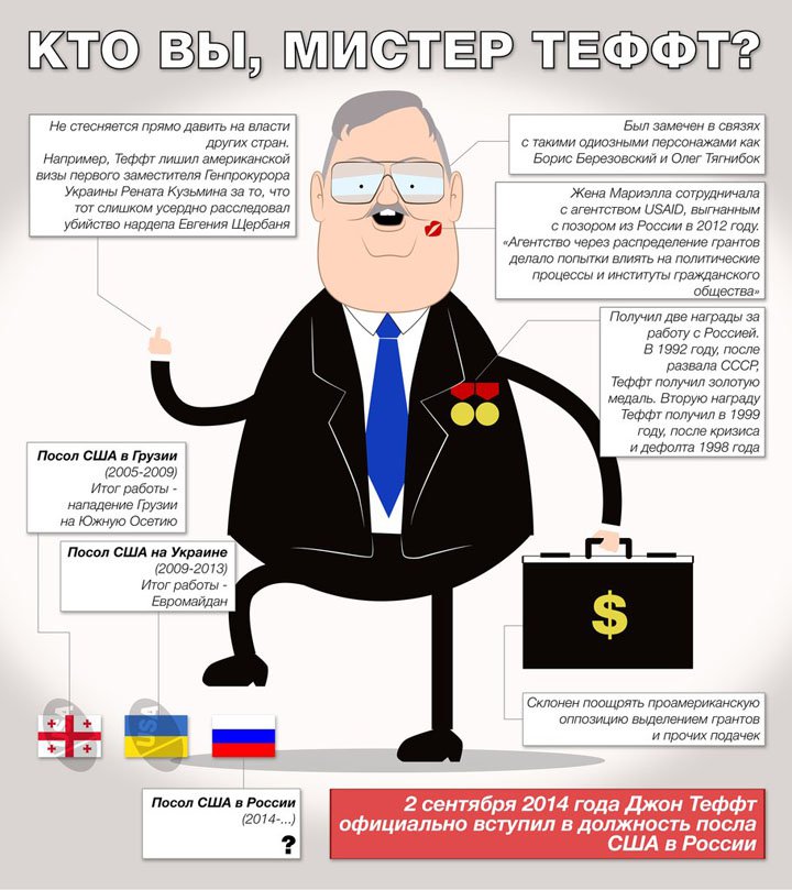 Кто вы, мистер Теффт? Кто вы, мистер Теффт?