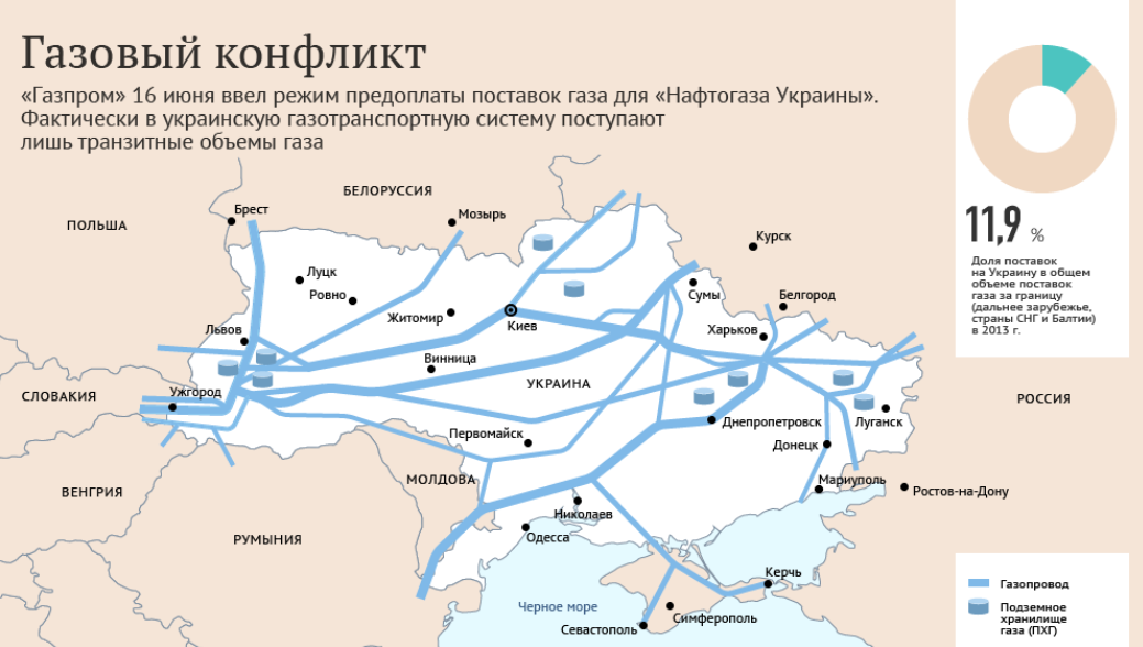 ДНР ведет переговоры с РФ о поставках в Донбасс газа отдельно от Киева ДНР ведет переговоры с РФ о поставках в Донбасс газа отдельно от Киева