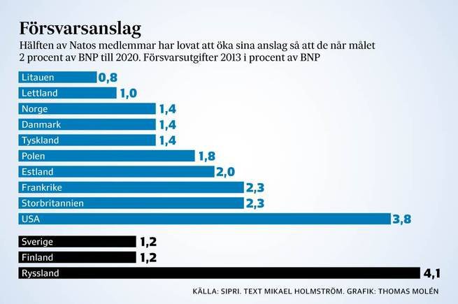 Звезда НАТО встаёт над Европой. Она защитит нас от российских истребителей Звезда НАТО встаёт над Европой. Она защитит нас от российских истребителей