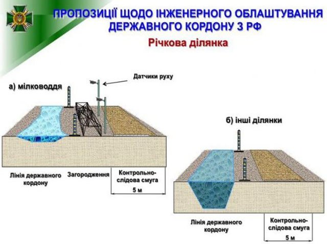Украина опубликовала чертежи «Стены» на границе с Россией Украина опубликовала чертежи «Стены» на границе с Россией