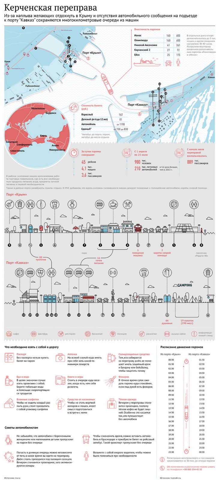 Керченская переправа (что важно знать) Керченская переправа (что важно знать)