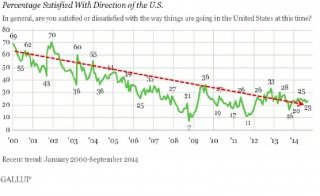 Опросы в США: что-то, кажется, пошло не так