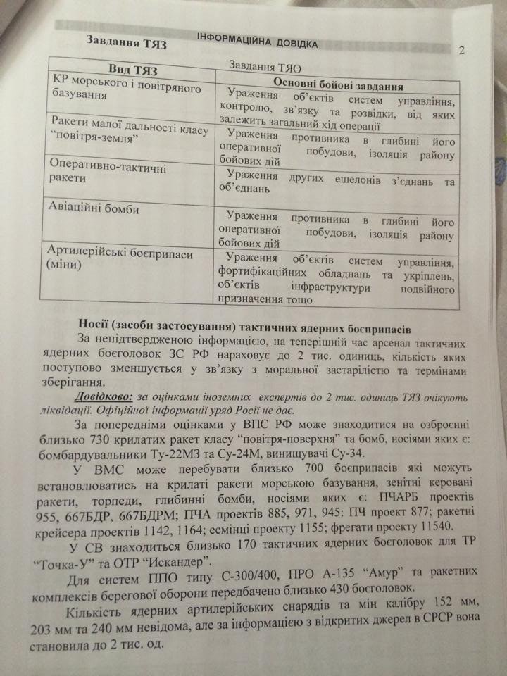 Россия таки применяла против украинских военных тактическое ядерное оружие. Россия таки применяла против украинских военных тактическое ядерное оружие.