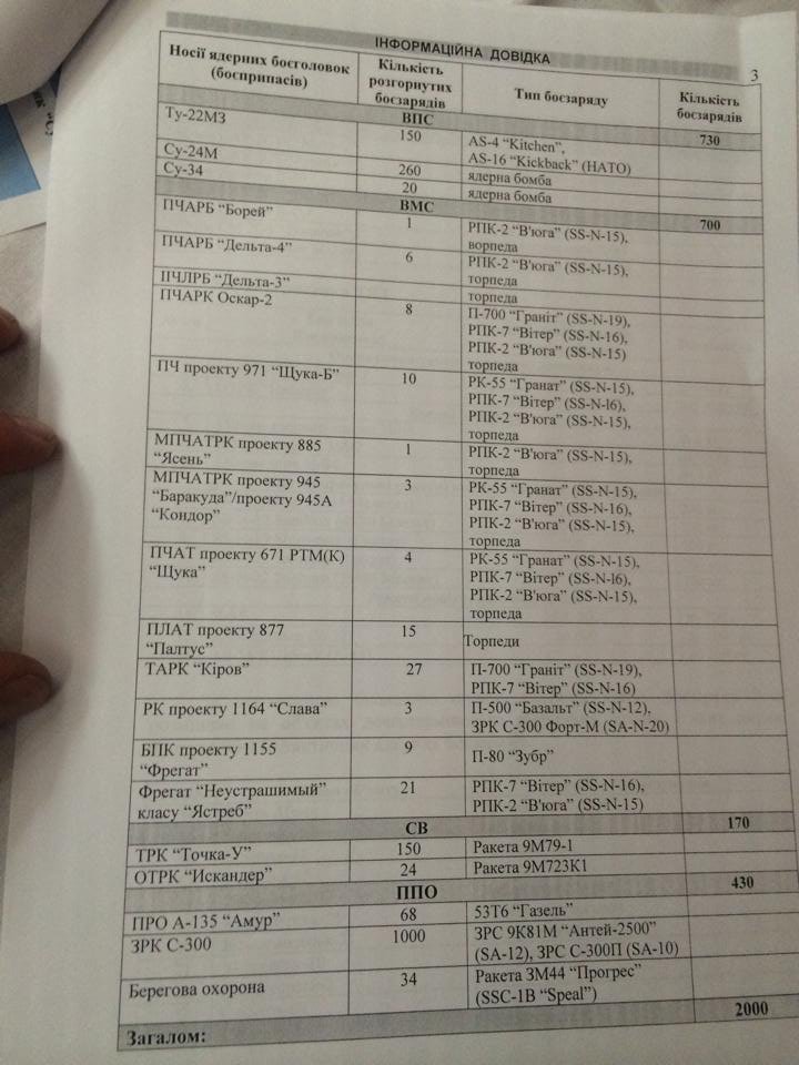 Россия таки применяла против украинских военных тактическое ядерное оружие. Россия таки применяла против украинских военных тактическое ядерное оружие.