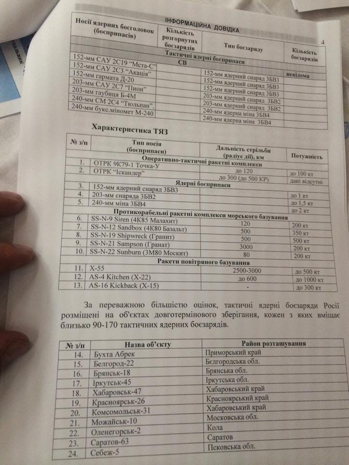 Россия таки применяла против украинских военных тактическое ядерное оружие. Россия таки применяла против украинских военных тактическое ядерное оружие.