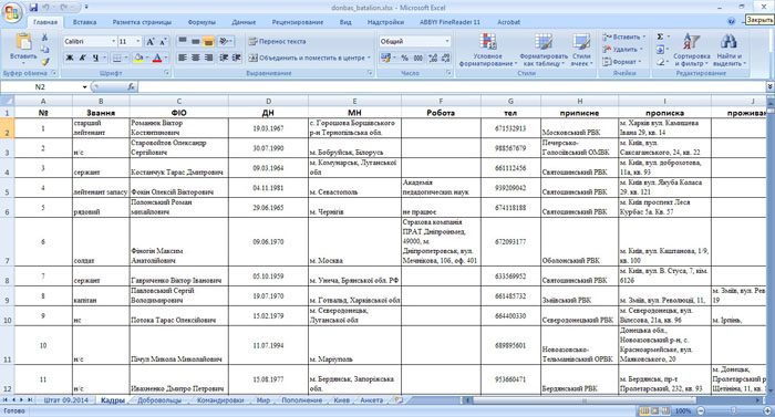 КиберБеркут получил в распоряжение список личного состава батальона «Донбасс» (видео)