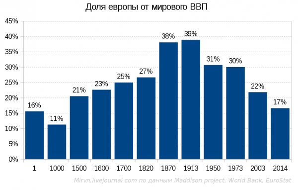 Как Европа решила "отморозить уши" назло России. Триллион евро - ИХ потери от санкций! Как Европа решила "отморозить уши" назло России. Триллион евро - ИХ потери от санкций!