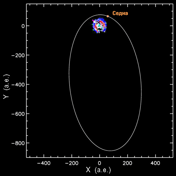 Краткая история освоения космоса Краткая история освоения космоса