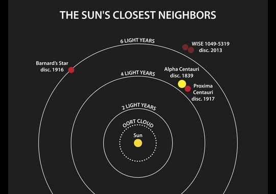 Краткая история освоения космоса Краткая история освоения космоса