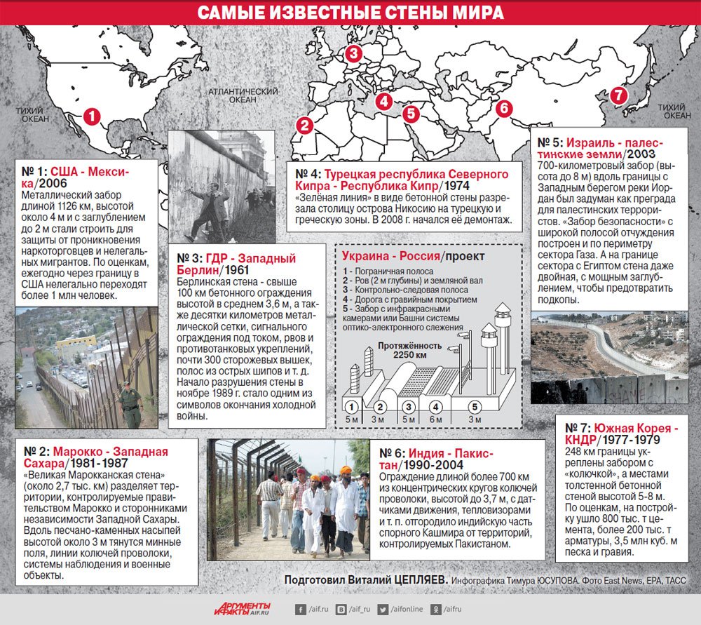 Киев лезет на «стену». Для чего на самом деле возводят забор на границе? Киев лезет на «стену». Для чего на самом деле возводят забор на границе?