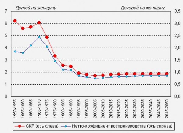 "Китайская угроза" для России сильно преувеличена? Китай ждут большие демографические проблемы "Китайская угроза" для России сильно преувеличена? Китай ждут большие демографические проблемы