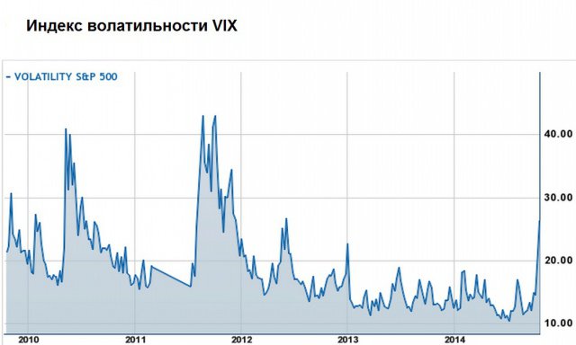 9 зловещих сигналов с финансовых рынков