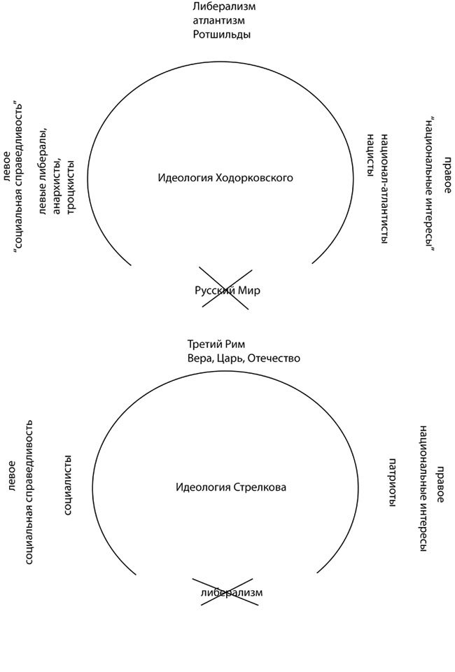 Дуэль идеологий: первый тур Дуэль идеологий: первый тур