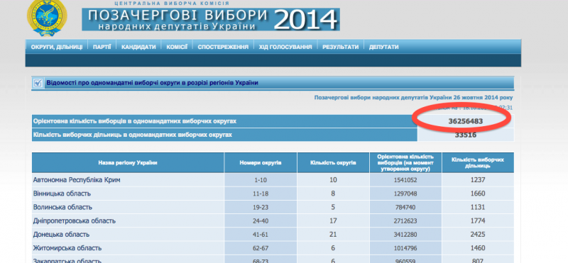 А. Шарий: Зачем новая власть печатает 1,5 млн. «лишних бюллетеней» А. Шарий: Зачем новая власть печатает 1,5 млн. «лишних бюллетеней»
