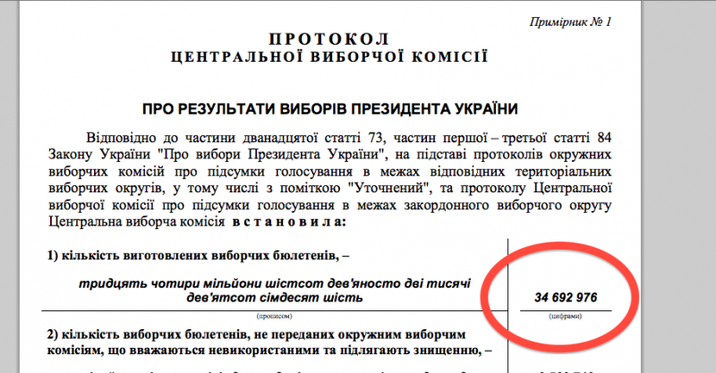 А. Шарий: Зачем новая власть печатает 1,5 млн. «лишних бюллетеней» А. Шарий: Зачем новая власть печатает 1,5 млн. «лишних бюллетеней»