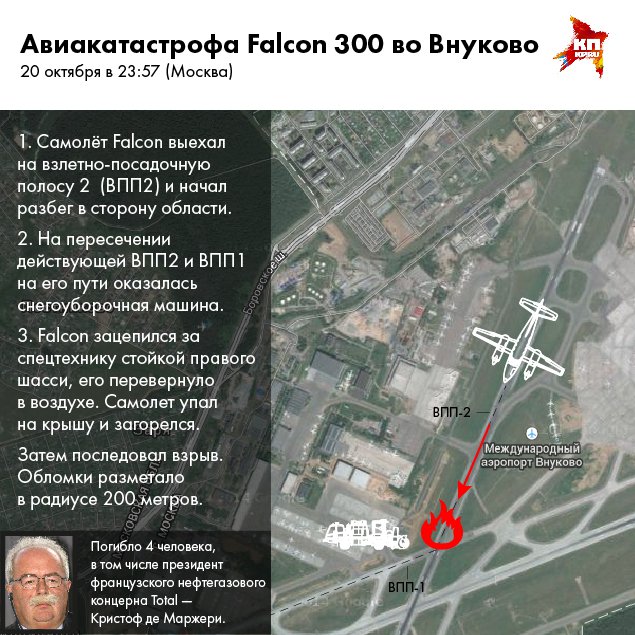 МАК: «Движение снегоуборщика к полосе зафиксировала камера. С диспетчерами водитель не связывался» МАК: «Движение снегоуборщика к полосе зафиксировала камера. С диспетчерами водитель не связывался»