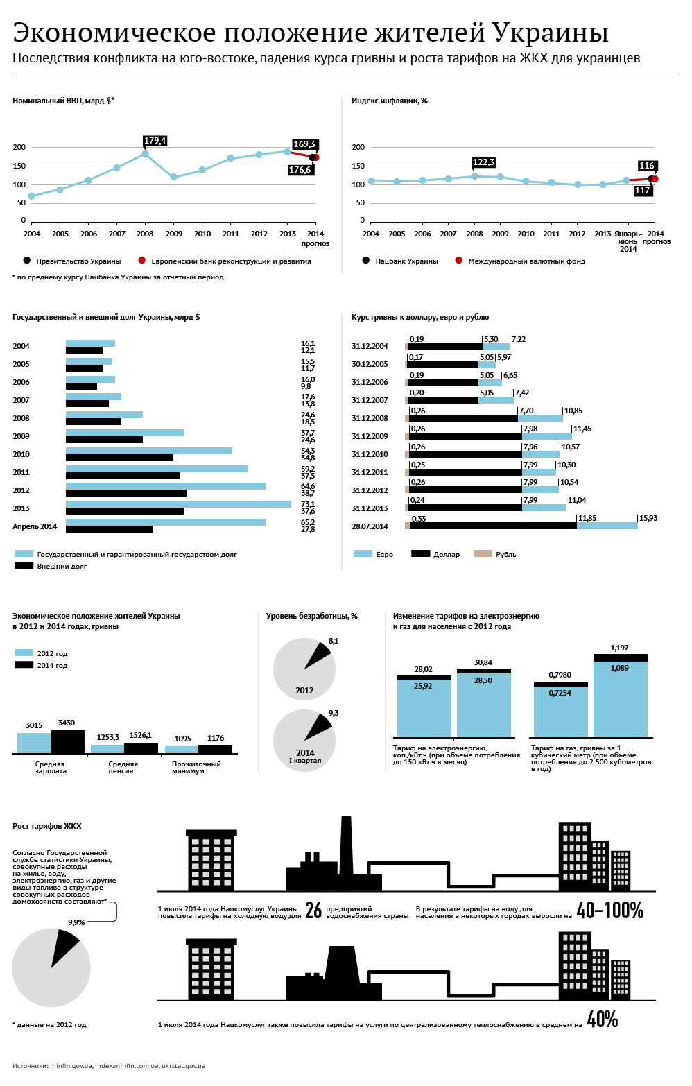 Халлиган: Западу не удастся спасти Украину от финансового краха без РФ Халлиган: Западу не удастся спасти Украину от финансового краха без РФ