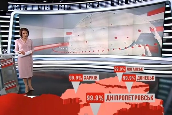 Сводки от ополчения Новороссии 27.10.2014 Сводки от ополчения Новороссии 27.10.2014