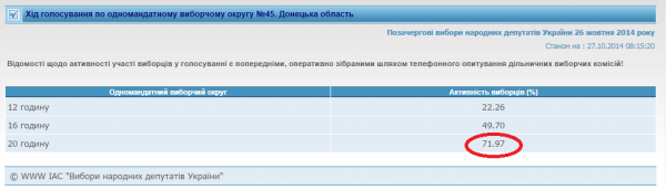 Что-то доказывать про укроцирк, именуемый выборами совершенно бесполезно. Что-то доказывать про укроцирк, именуемый выборами совершенно бесполезно.