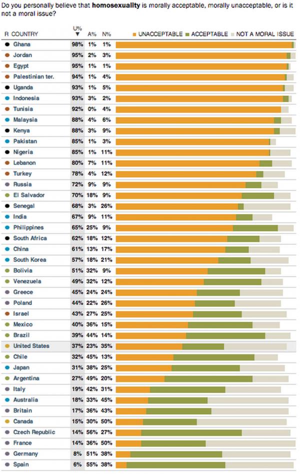 В каких странах говномесов презирают? В каких странах говномесов презирают?