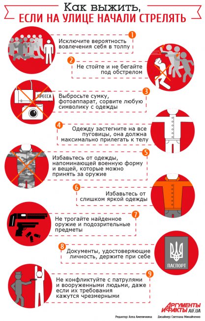 Как выжить во время и после выборов на Украине 26 октября - ...