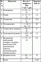 Энергию приносит ветер