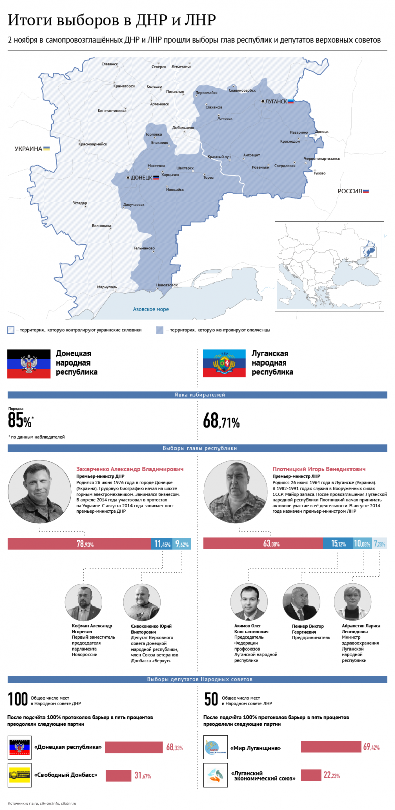 Успехи ДНР и ЛНР вызывают у Киева только злость, считает депутат ГД РФ Успехи ДНР и ЛНР вызывают у Киева только злость, считает депутат ГД РФ