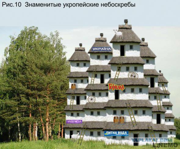 Учебник истинной истории Украины Учебник истинной истории Украины