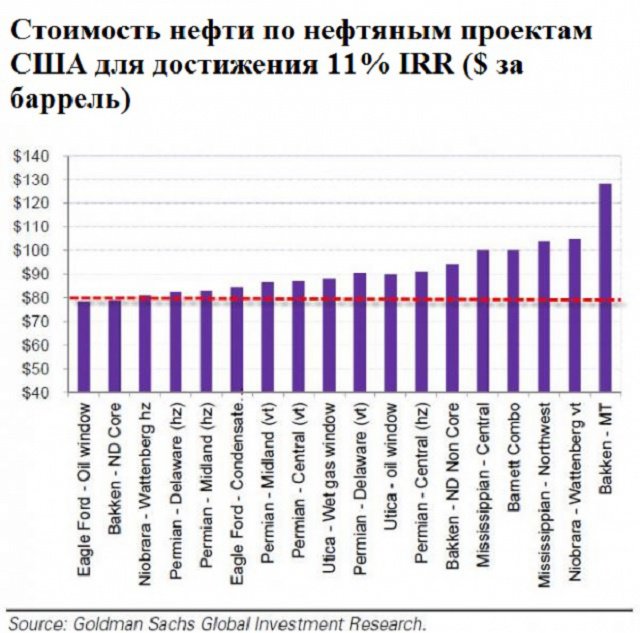Путин с саудитами и Китаем решили прикончить Америку? Путин с саудитами и Китаем решили прикончить Америку?