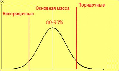 Дом 2: Остров Дураков в масштабах страны Дом 2: Остров Дураков в масштабах страны