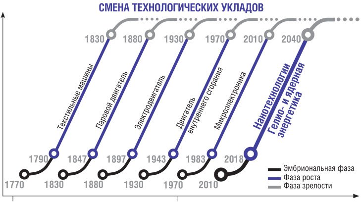 Выход из хаоса — часть I Выход из хаоса — часть I
