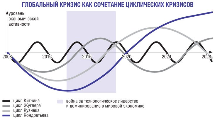 Выход из хаоса — часть I Выход из хаоса — часть I
