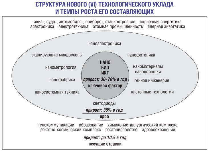 Выход из хаоса — часть I Выход из хаоса — часть I