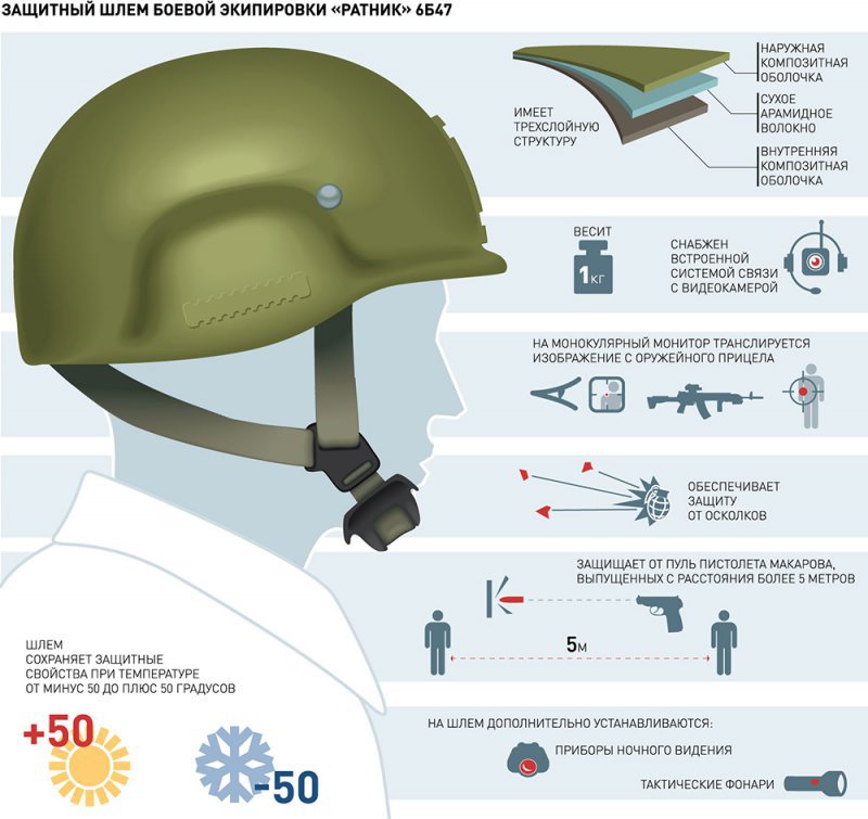Новый шлем из комплекта «Ратник» запущен в производство Новый шлем из комплекта «Ратник» запущен в производство