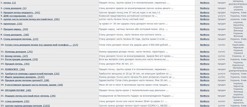 Украина бьёт рекорды по числу предложений о продаже внутренних органов Украина бьёт рекорды по числу предложений о продаже внутренних органов