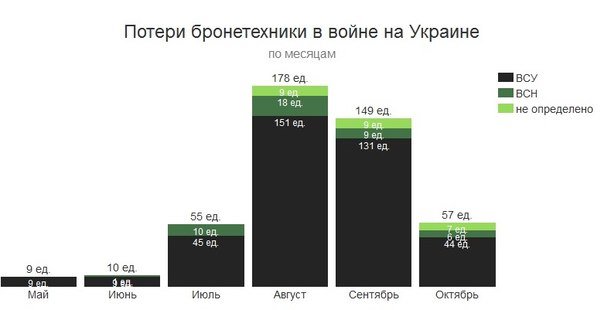 Сводки от ополчения Новороссии 16.11.2014