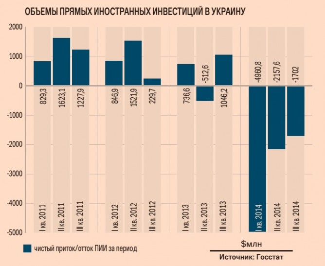 Всё хорошо прекрасная маркиза... Украина. Экономика и производство