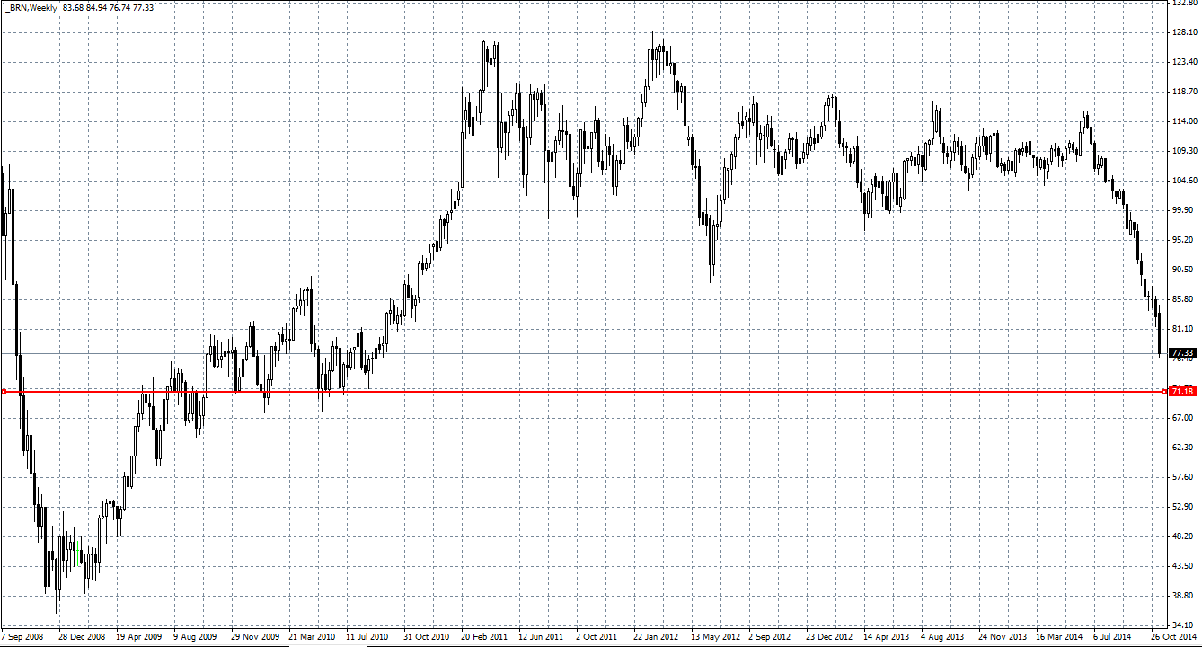 Будет ли баррель нефти стоить 120 долларов? Будет ли баррель нефти стоить 120 долларов?