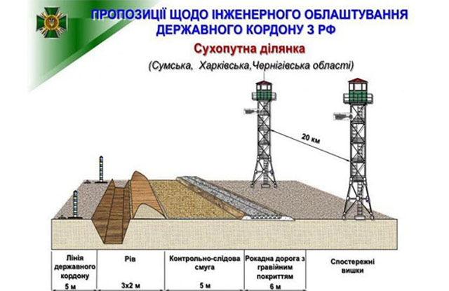 Про Черное море и Великую украинскую стену Про Черное море и Великую украинскую стену