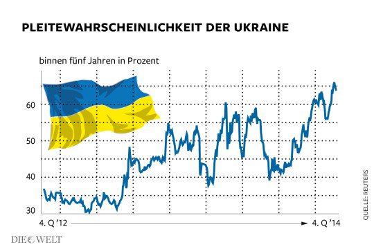 Украина занимает третье место в мире!!! Украина занимает третье место в мире!!!