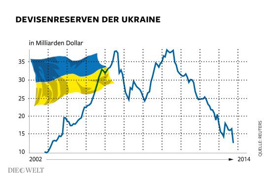 Украина занимает третье место в мире!!! Украина занимает третье место в мире!!!