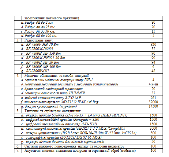 25.11.2014 г. КиберБеркут получил доступ к документам американских чиновников из окружения Байдена