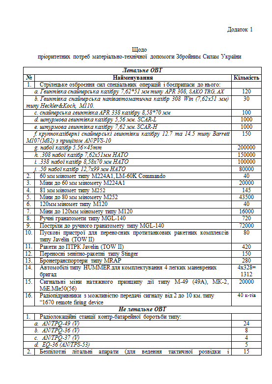 25.11.2014 г. КиберБеркут получил доступ к документам американских чиновников из окружения Байдена
