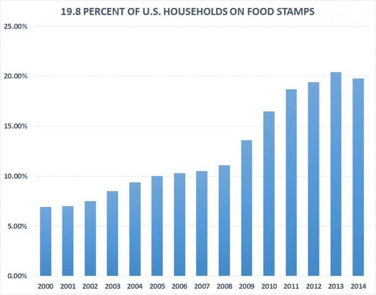 Каждая пятая семья в США отпразднует День благодарения с талонами на еду Каждая пятая семья в США отпразднует День благодарения с талонами на еду
