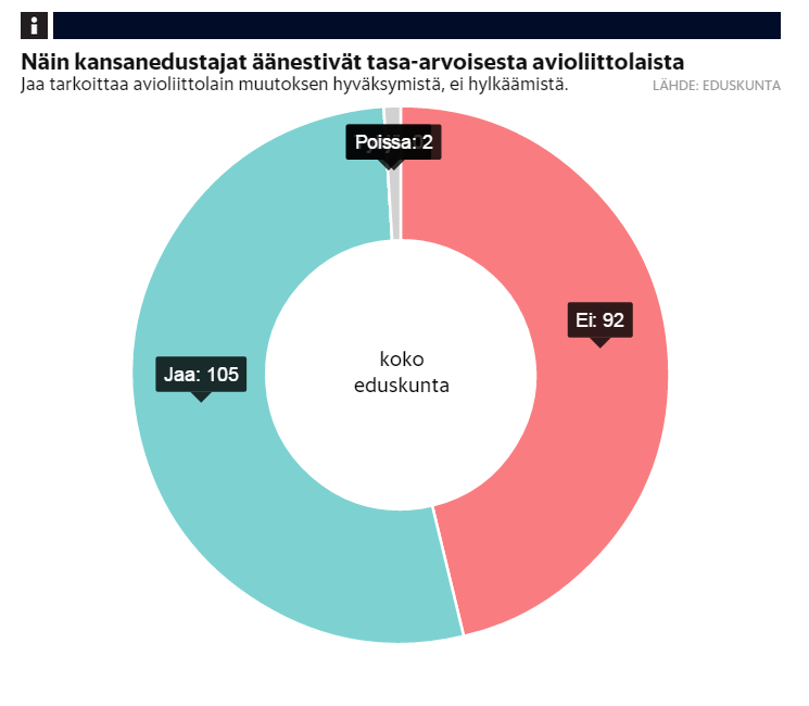 Сегодняшний день изменил историю Финляндии. Вот только в какую сторону? Сегодняшний день изменил историю Финляндии. Вот только в какую сторону?