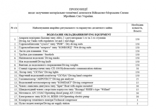 25.11.2014 г. КиберБеркут получил доступ к документам американских чиновников из окружения Байдена